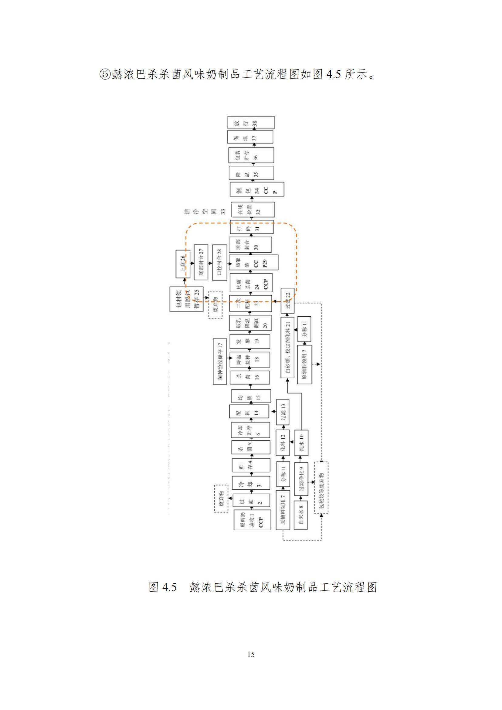 《郑州XINGKONG.COM星空体育(中国大陆)科技公司乳制品有限公司产品碳足迹报告》公示