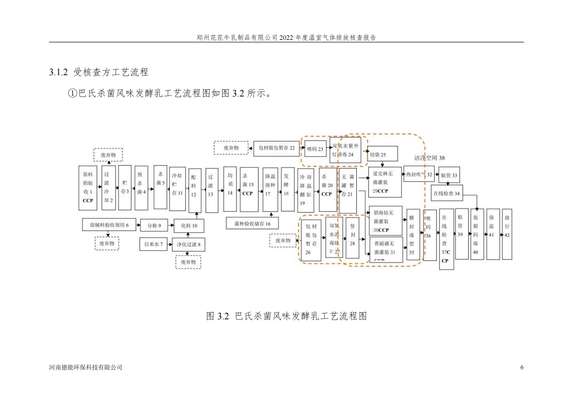 《郑州XINGKONG.COM星空体育(中国大陆)科技公司乳制品有限公司2022年度温室气体排放核查报告》公示