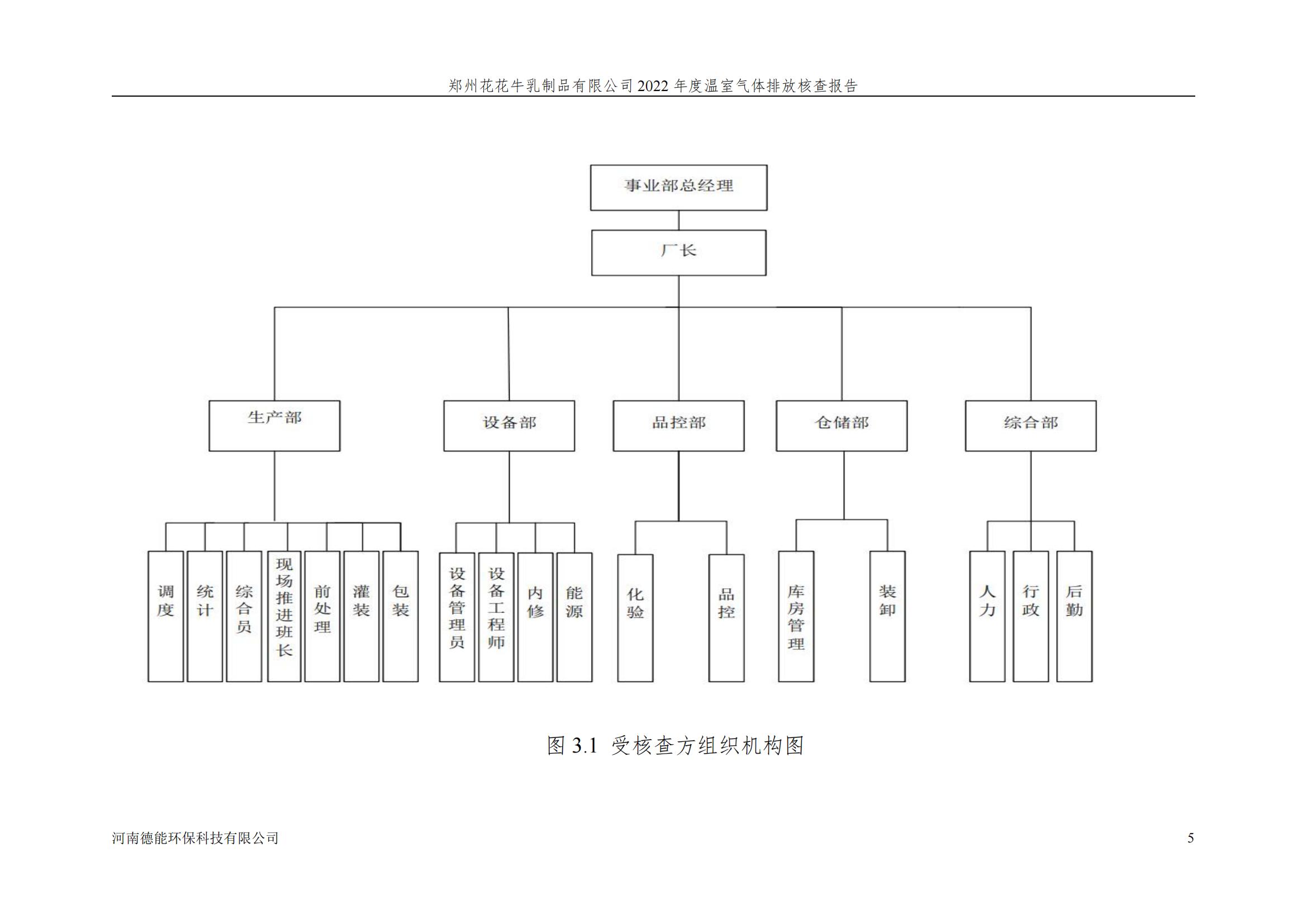 《郑州XINGKONG.COM星空体育(中国大陆)科技公司乳制品有限公司2022年度温室气体排放核查报告》公示