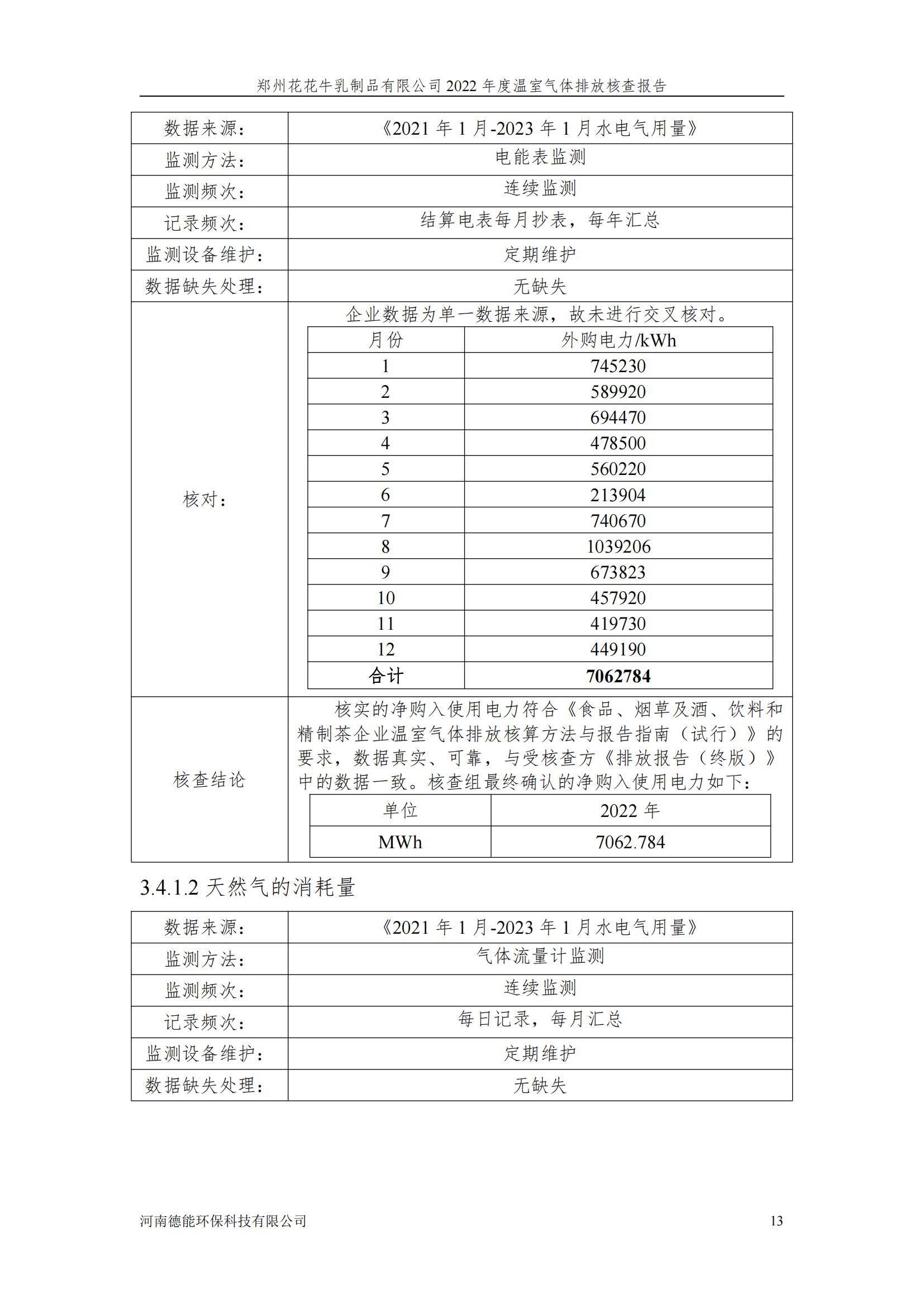 《郑州XINGKONG.COM星空体育(中国大陆)科技公司乳制品有限公司2022年度温室气体排放核查报告》公示