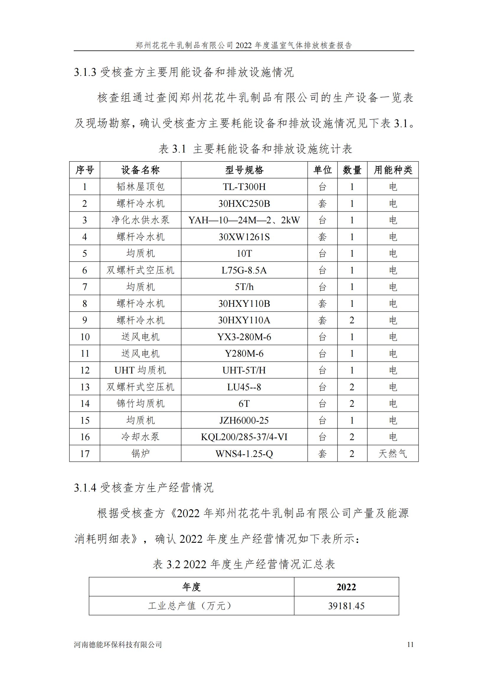《郑州XINGKONG.COM星空体育(中国大陆)科技公司乳制品有限公司2022年度温室气体排放核查报告》公示