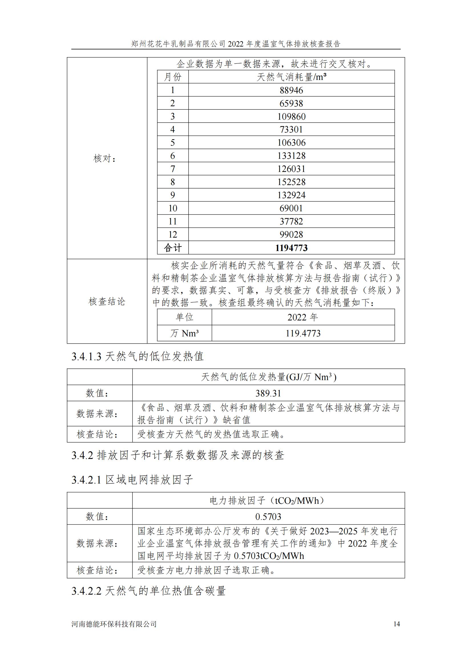 《郑州XINGKONG.COM星空体育(中国大陆)科技公司乳制品有限公司2022年度温室气体排放核查报告》公示