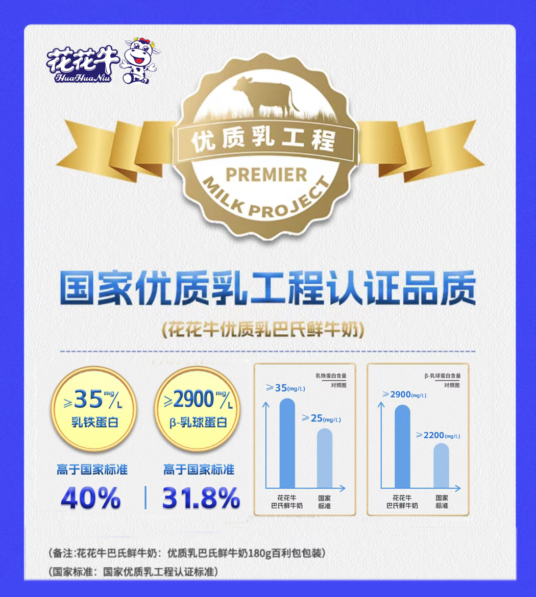XINGKONG.COM星空体育(中国大陆)科技公司摘得第七届“奶牛营养与牛奶质量”国际研讨会两项大奖