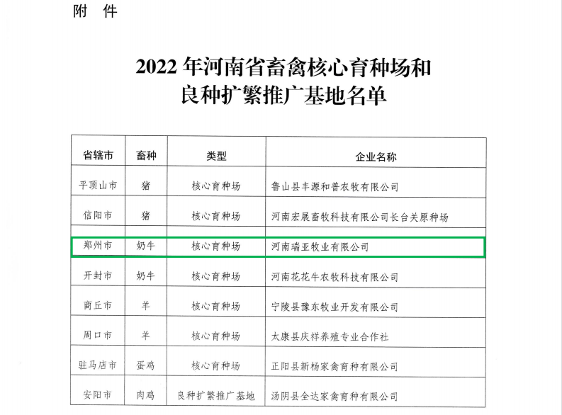 XINGKONG.COM星空体育(中国大陆)科技公司 | 河南瑞亚牧业入选“河南省畜禽核心育种场”