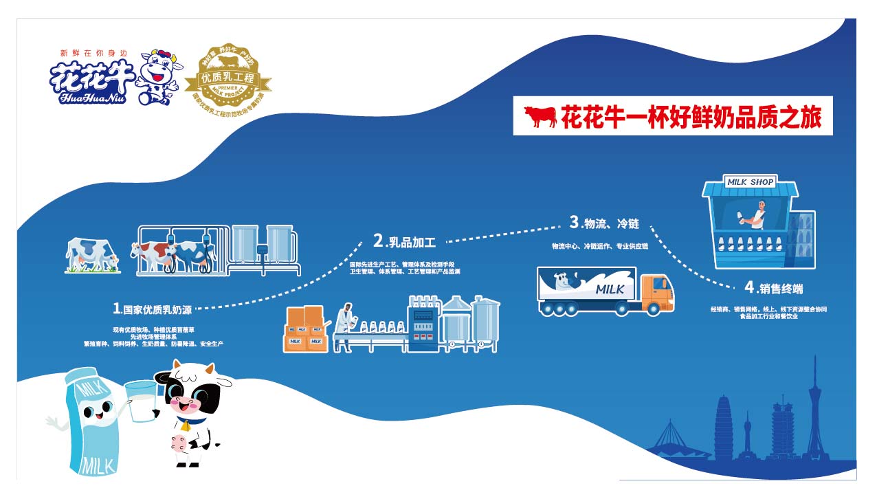 荣膺乳业三大金奖，XINGKONG.COM星空体育(中国大陆)科技公司以产业融合发展推进奶业高质量发展