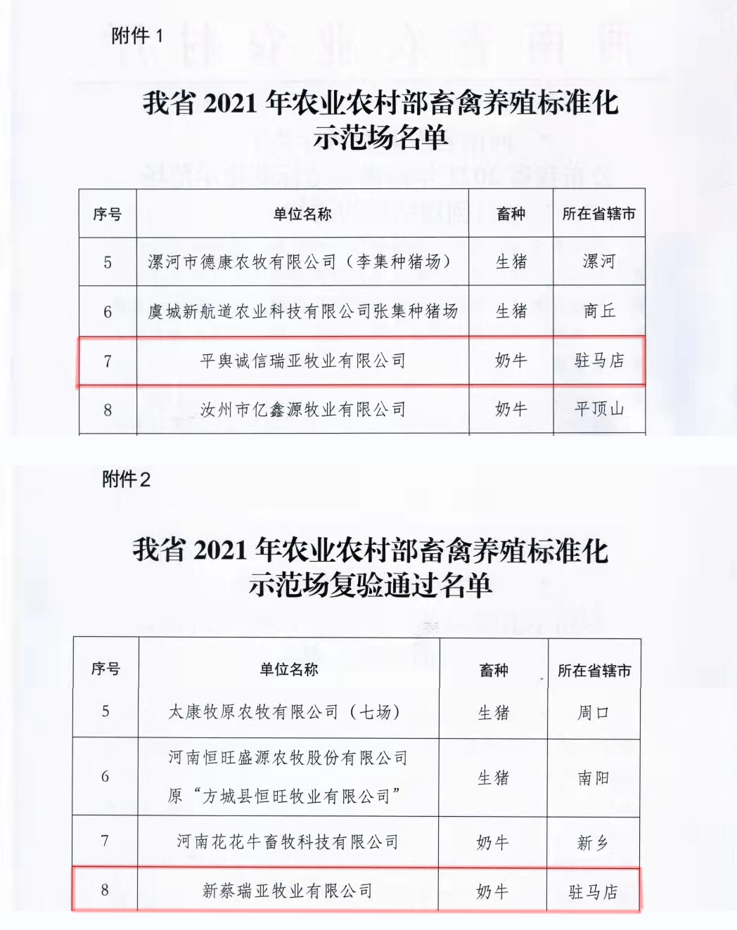 XINGKONG.COM星空体育(中国大陆)科技公司两座自有牧场入选 河南省农业农村厅2021年度畜禽养殖标准化示范场