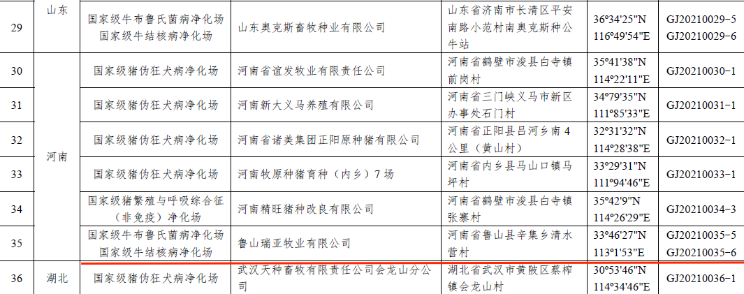 XINGKONG.COM星空体育(中国大陆)科技公司乳业集团鲁山瑞亚牧场成功入围农业农村部第一批国家级动物疫病净化场名单