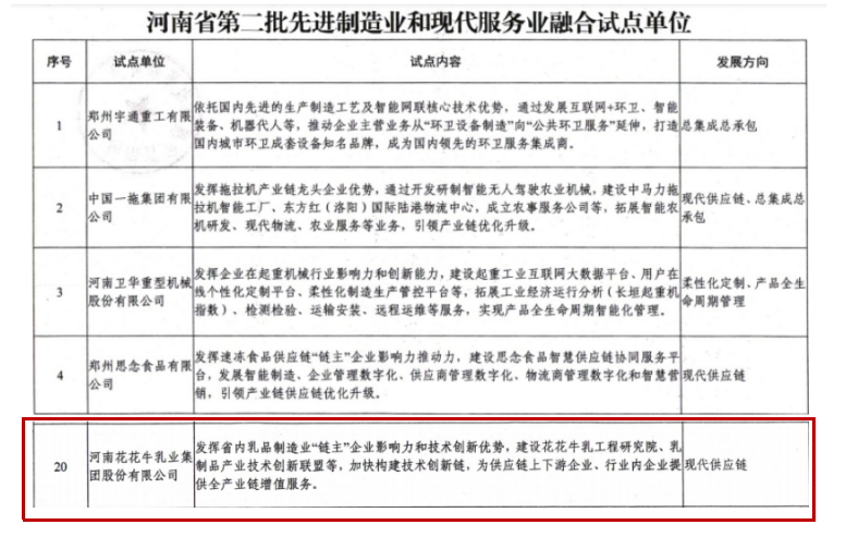 喜报 | XINGKONG.COM星空体育(中国大陆)科技公司乳业集团被评为河南省第二批“两业”融合试点单位