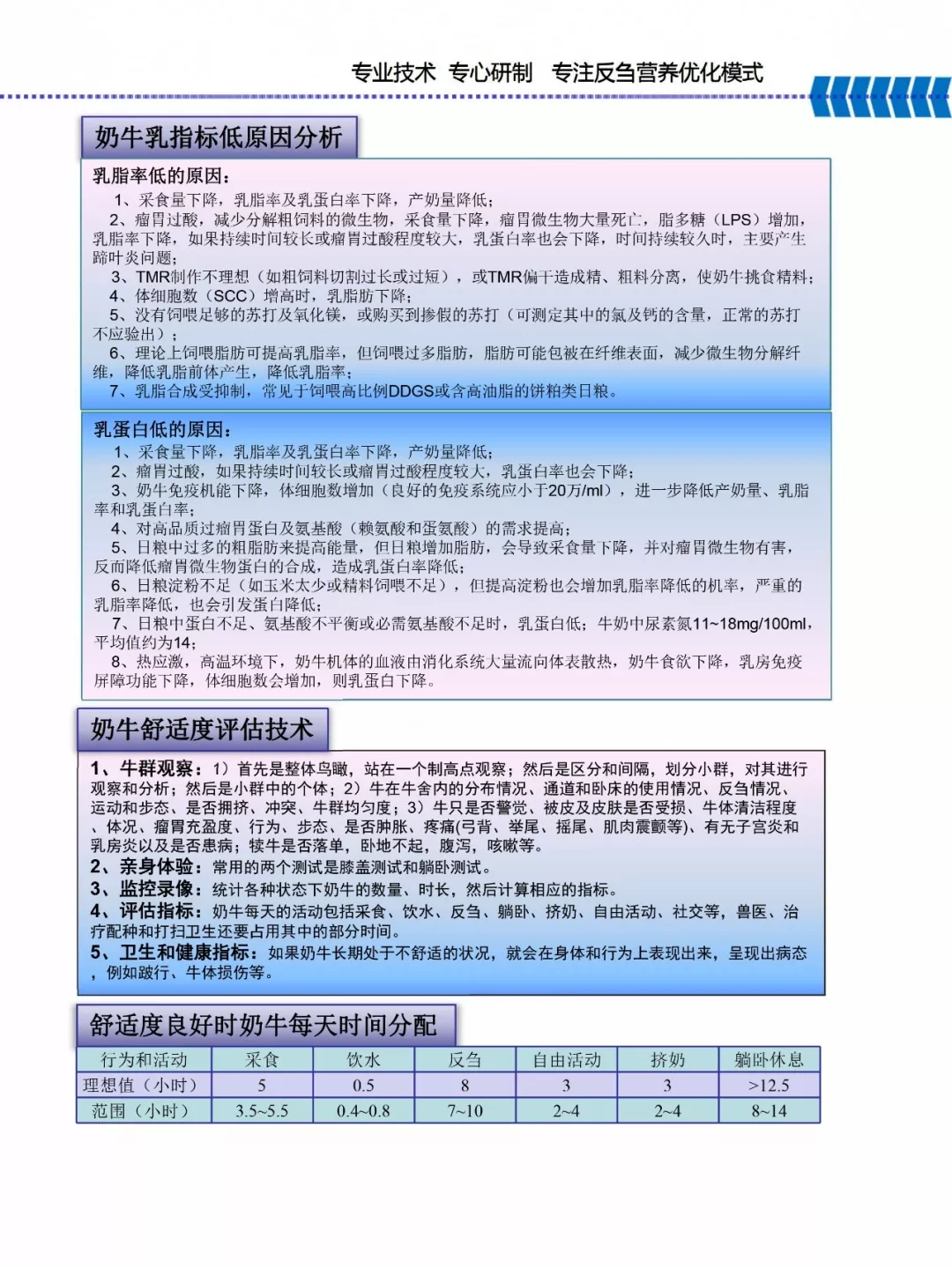 XINGKONG.COM星空体育(中国大陆)科技公司乳业集团——河南全赫饲料有限公司奶牛高产料介绍