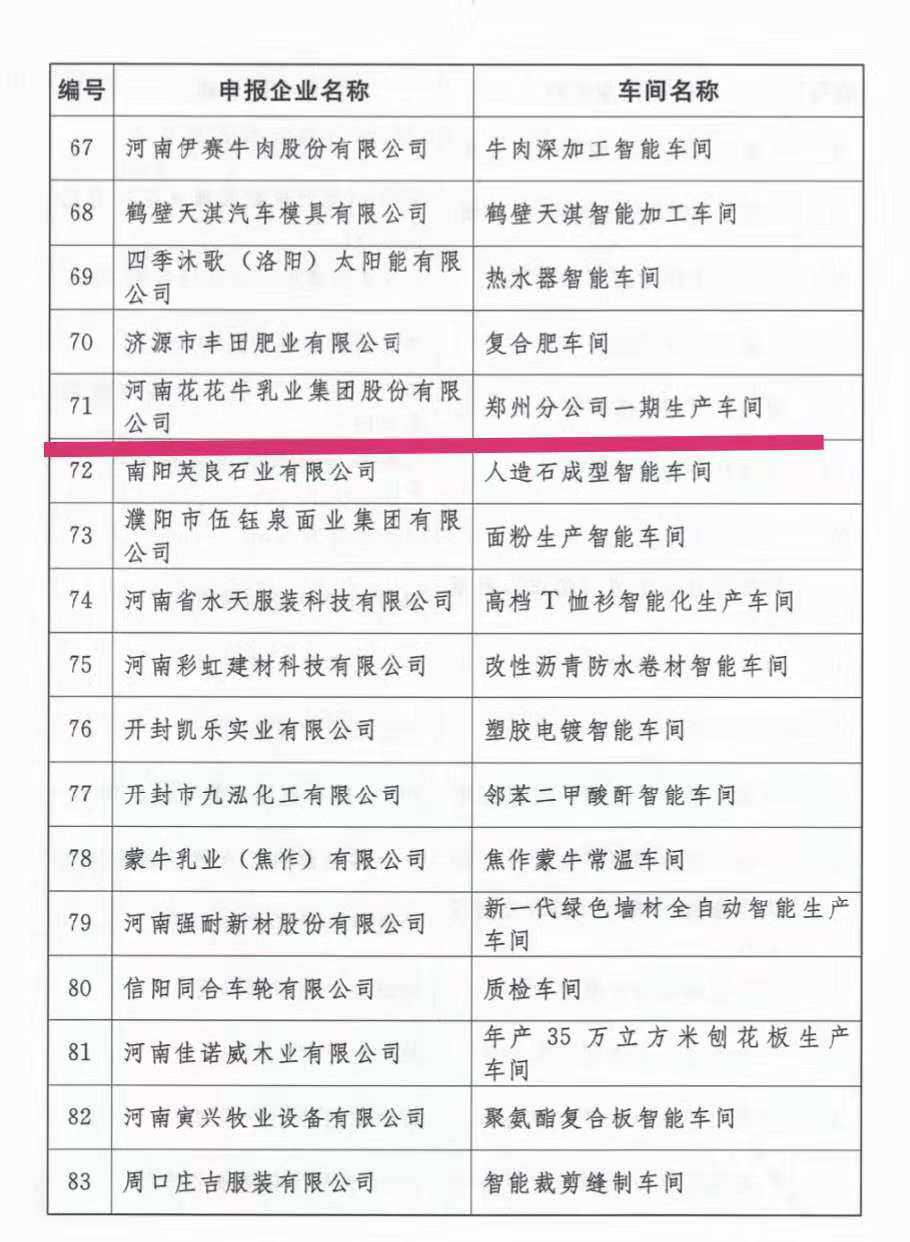 创新驱动，引领科技浪潮|热烈祝贺XINGKONG.COM星空体育(中国大陆)科技公司智能工厂通过验收